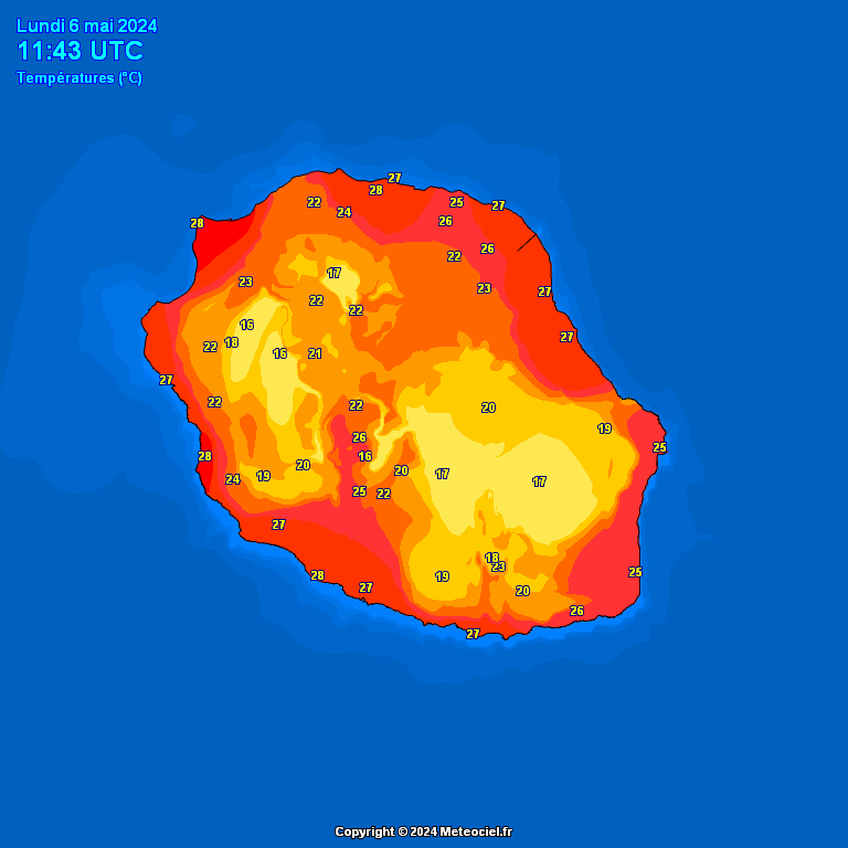 Temperatures