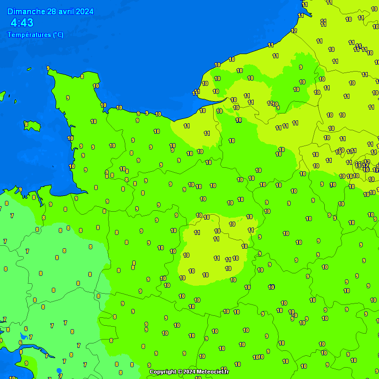 Temperatures